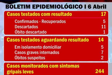 👉😷🤧😱🚑🤔🕯🌡💉🔬Confira o Último Betim do COVID-19