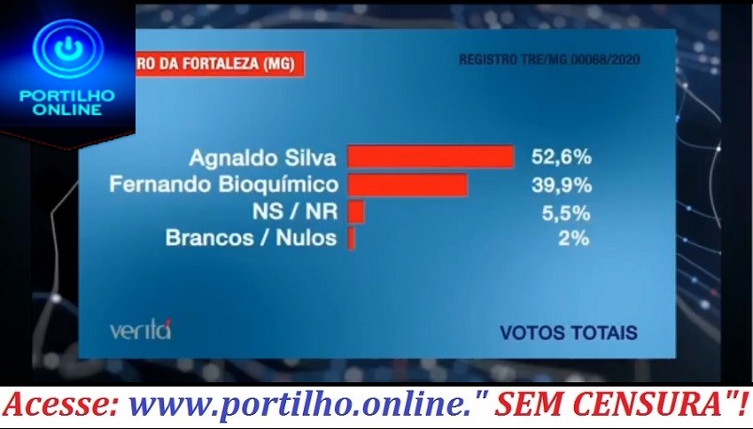 👉⚖✍Pesquisa do Instituto Veritá mostra a intenção de votos dos eleitores de Cruzeiro da Fortaleza-MG