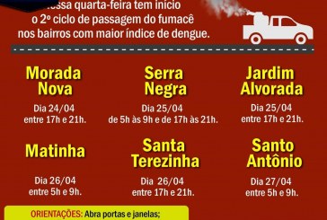 O CARRO FUMAÇÊ CONTINUA NO SEU BAIRRO. CONFIRA OS DIAS E LOCAIS….