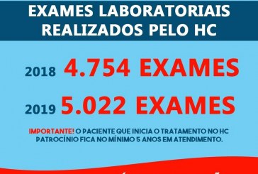 EXAMES REALIZADOS HC