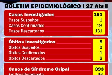 👉🙄🤔🤧😷👀🌡💉💊🔬 BOLETIM do COVID-19. Patrocínio é a única cidade  que só aumenta os casos descartados… “Graças a Deus”.