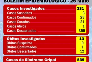 👉😷💉🌡🙄🤔🤧🌡SECREARIA DE SAUDE INFORMA… BOLETIM DO COVID-19