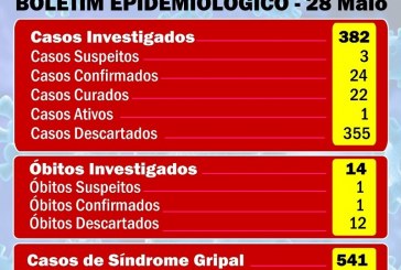 👉🤨🤔💉😷😱🤧💉Não aumentou os óbitos e ninguém morreu??? “ Graças á Deus”!!! BOLETIM COVID-19 INFORMA…