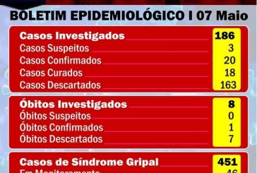 👉🙄🤧😷🙌🌡⚰🚑 SECRETARIA DE SAÚDE INFORAMA…. TROCOU 9VAMENTE O SECRETÁRIO, MAIS O BOLETIM DO COVID-19 CONINUA O MESMO….