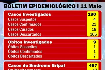 DECRETO…👉😱⚰🕯🚑🌡💉😷🤧BOLETIM INFORMATIVO COVID-19…..CONFIRA