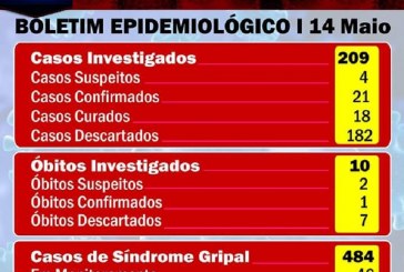 👉🙄😷🕯⚰🌡💉🔬BOLETIM DO COVID 19 INFORMA…