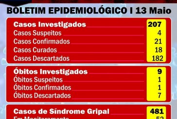 👉🙄😷🕯⚰🌡💉🔬BOLETIM DO COVID 19 INFORMA….