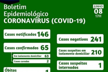 👉😱🤧😷🌡🔬💉🚑Serra do Salitre confirma 65 casos de Covid-19. O perigo só aumenta.