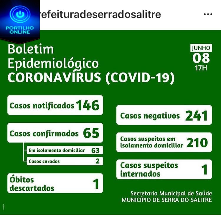 👉😱🤧😷🌡🔬💉🚑Serra do Salitre confirma 65 casos de Covid-19. O perigo só aumenta.