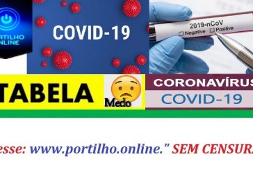 👉🙄🤔👊🤧😷🌡💉🔬🤨😠CONFIRA A “TABELA QUE NÃO PEGA COVID-19” ASSIM “ ELES FALAM”…