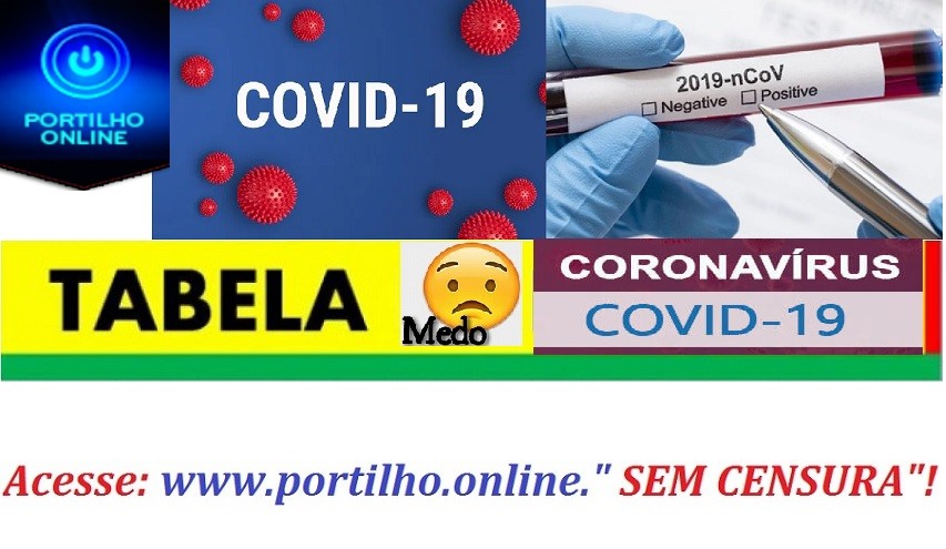 👉🙄🤔👊🤧😷🌡💉🔬🤨😠CONFIRA A “TABELA QUE NÃO PEGA COVID-19” ASSIM “ ELES FALAM”…