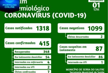 ATUALIZANDO Decreto-Nº.-10-de-02-de-fevereiro-de-2021!!!👉✍😱🚑🤔😷💉🤧🔬🌡SERRA DO SALITRE VAI FECHAR TUDO!?!?!?!