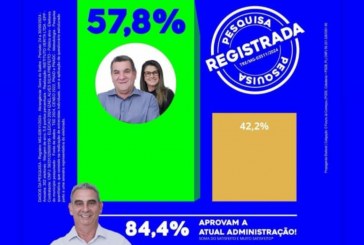 👉📢👏🔍🕵🔎👊✍👏👏👏👏🙌Serra do Salitre já decidiu, não vai retroceder. É 20 Izael e Zélia, com o apoio do joca.